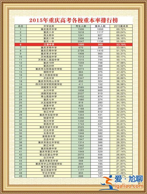 重慶57中 升學率(重慶57中學校升學率)？