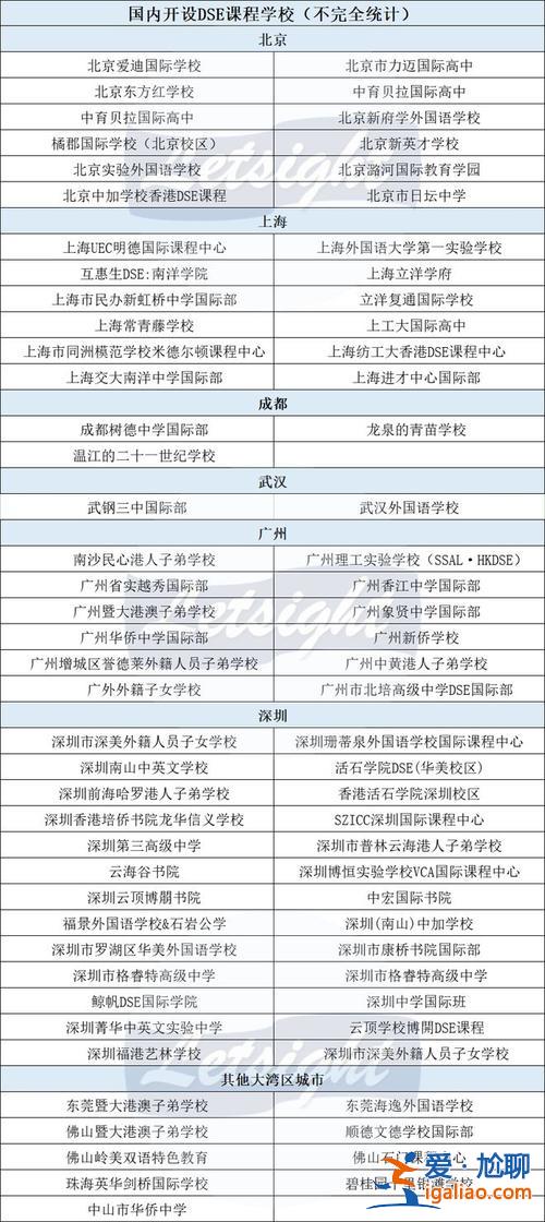 法律專升本留學？網絡本科文憑可以出國留學嗎？