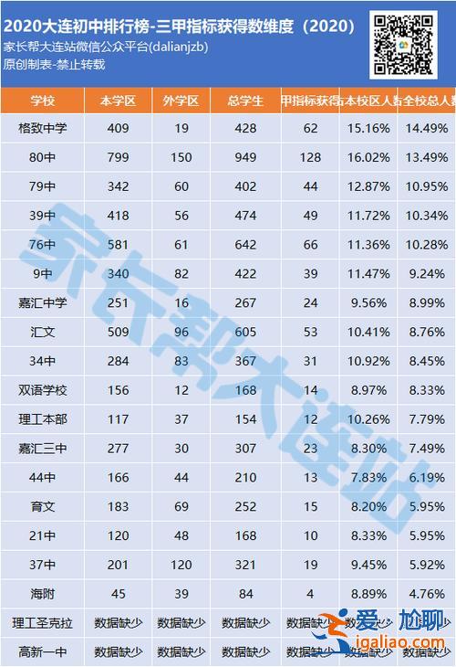 大連13中升學(xué)率(大連13中和11中區(qū)別)？