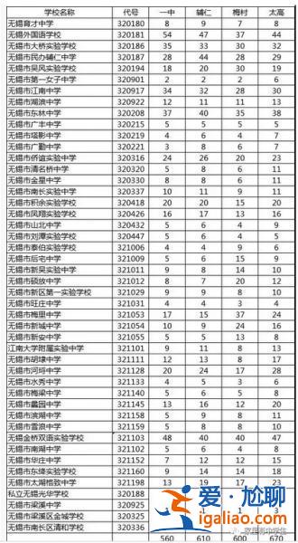 青山高中升學率？無錫的市北高中和青山高中哪個更好？