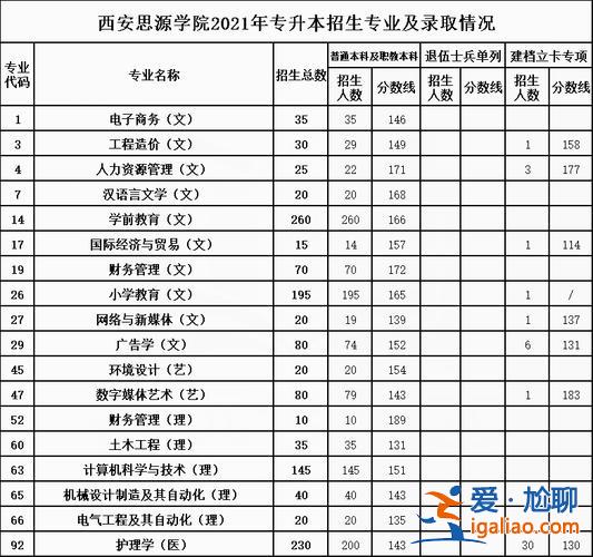 專升本思源學(xué)院 2024西安思源學(xué)院專升本學(xué)費(fèi)？