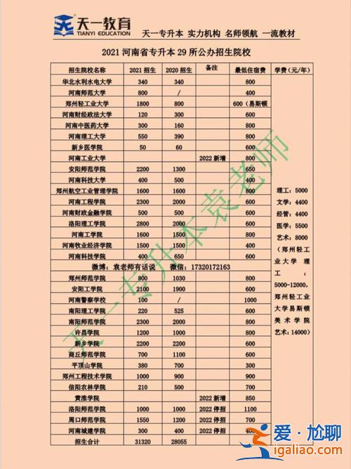 2022專升本大學(xué) 2024河南專升本院校有哪些？