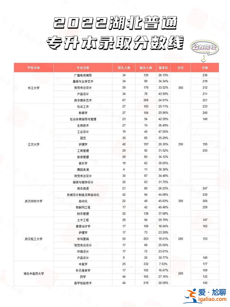 專升本之后改名，專科畢業后改名字會影響專升本嗎？