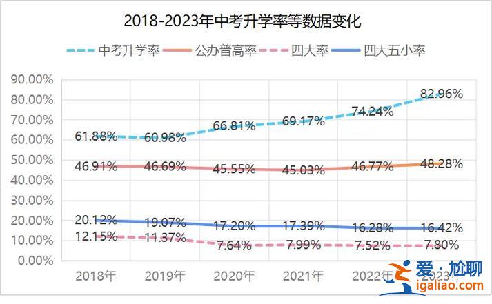 農(nóng)村城市在升學率？中考城市和農(nóng)村哪個升學率高？