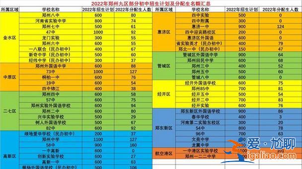 鄭州名校升學率排名 鄭州初中升高中升學率排名？