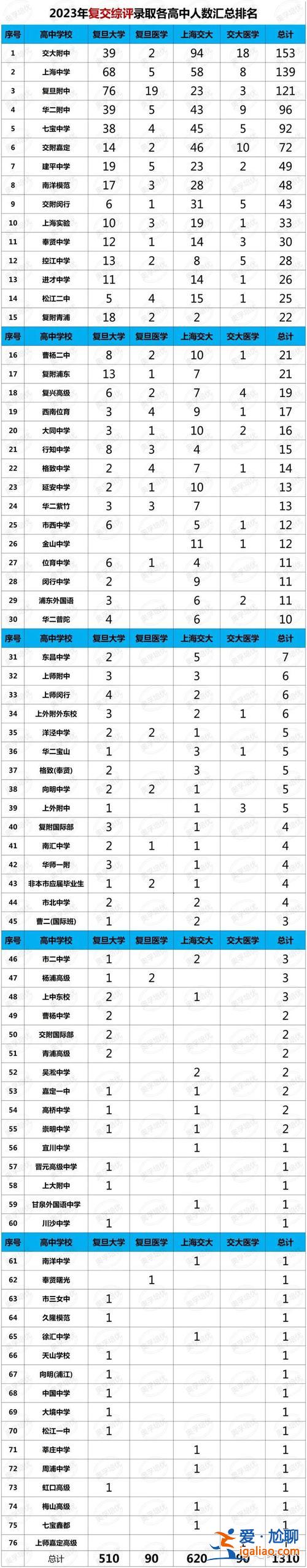 上海高中 高考升學率(2024上海中考錄取率)？