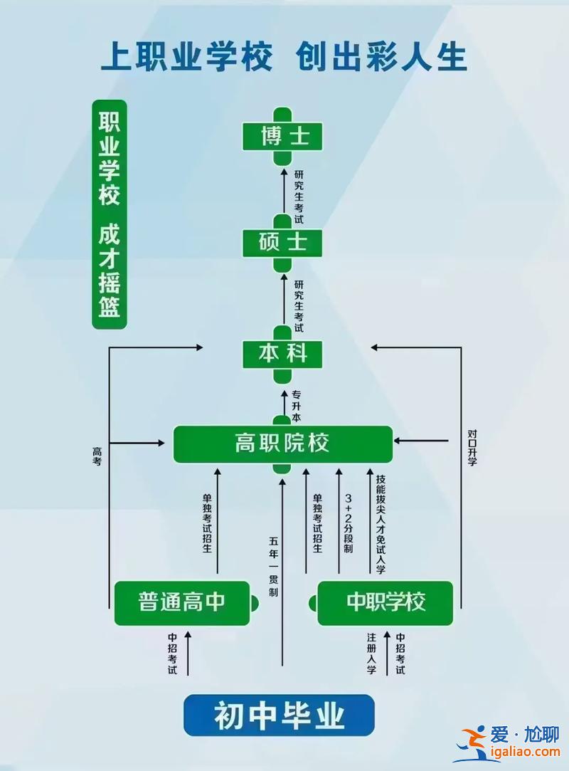 對(duì)口升學(xué)志愿可以報(bào)嗎河南？2023河南對(duì)口升學(xué)可以報(bào)幾個(gè)學(xué)校？