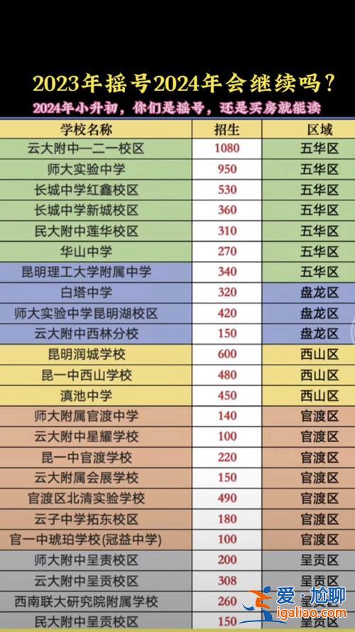 四川小學升學考，成都小升初總分2024？