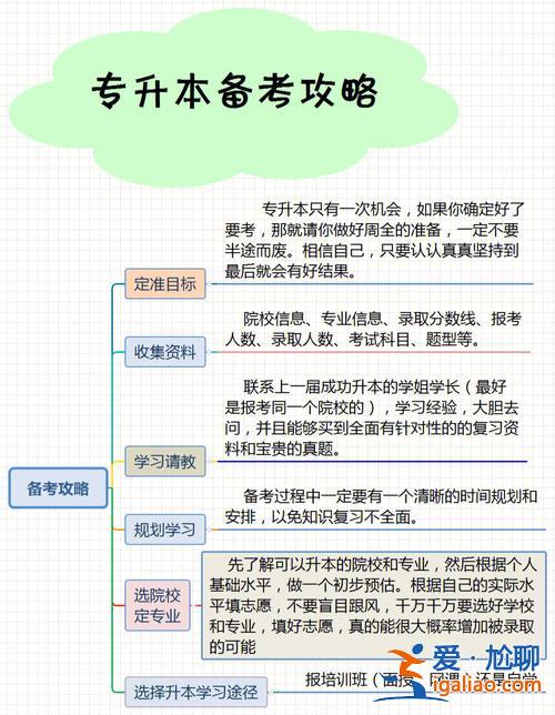 二三段專升本？專科二三段培養好嗎是什么意思？