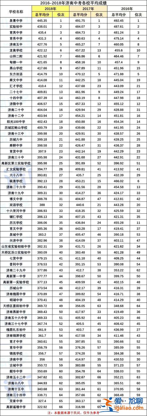 2014濟南高中升學率，山東中考50%升學率從哪年開始？