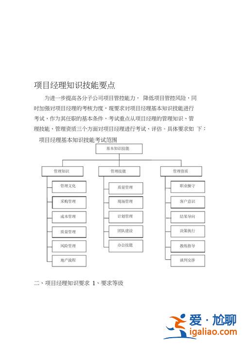 項目經(jīng)理自我提升學習？項目經(jīng)理需要哪些技能和知識？