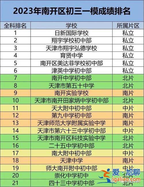 天津初中畢業升學模擬考 天津12校聯考有哪些學校？