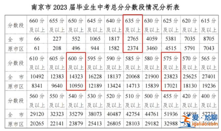 高中升大學升學率圖(高中升大學的升學率是多少)？