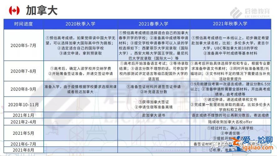 加拿大高中升學率，加拿大高中留學申請的錄取率如何？