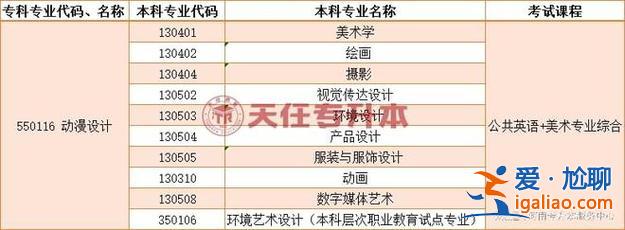 專升本河南動畫？河南動畫專業大學排名？