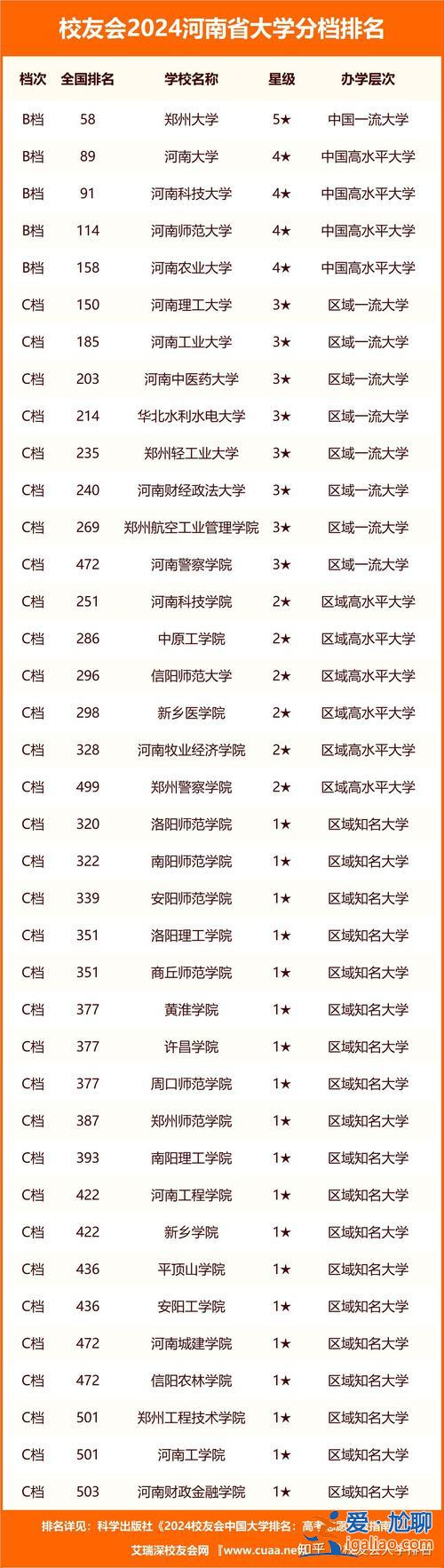 駐馬店高考升學最高分 2024駐馬店各個學校高考錄取率？