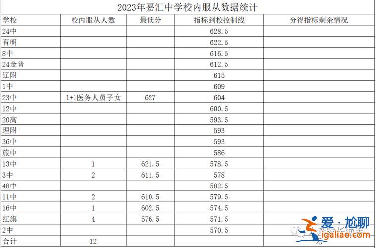 育文中學升學率，大連育文中學2023年中考成績？