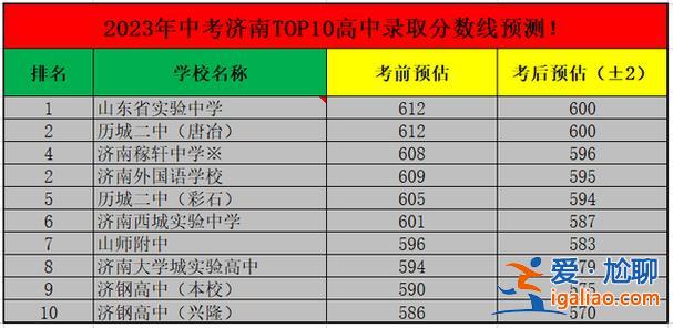 濟南各中學升學率，濟南一中2023升學率怎么樣？