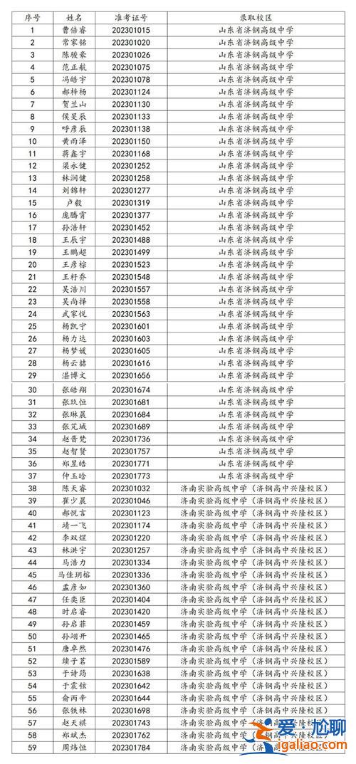 濟鋼高中的升學率 2024年濟鋼高中本科升學率是多少？