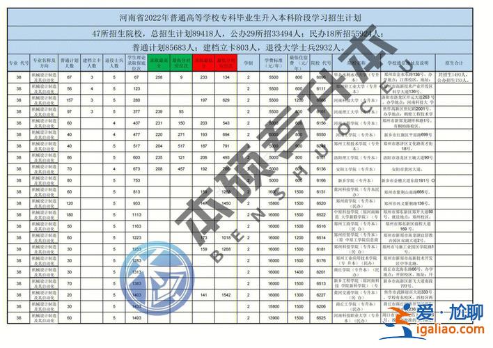 專升本錄取考試 專升本錄取分幾次？