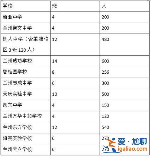 蘭州2016初中升學率，蘭州16中升學率？