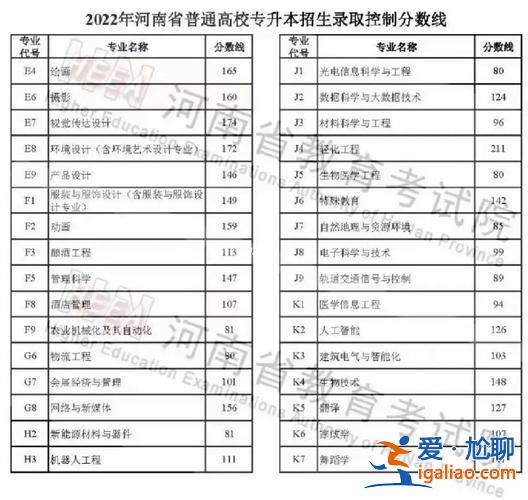 2019河南專升本？2019年河南高考人數包括專升本嗎？