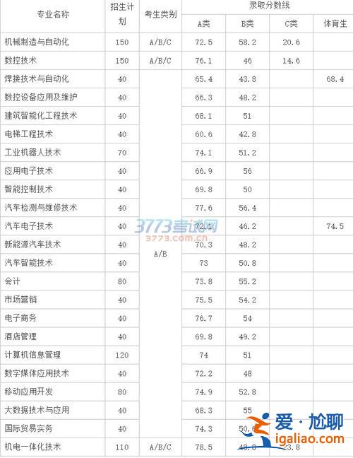 湖南職高機電專業升學率？湖南機電中職單招一般多少分能過？