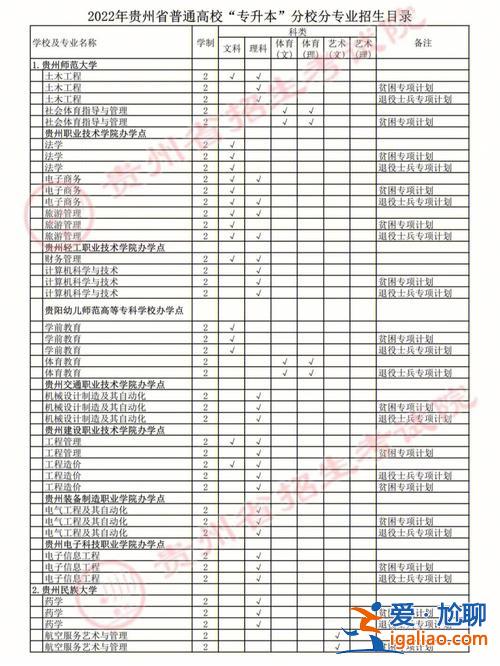 專升本怎樣的(高職類的專升本是怎樣的)？