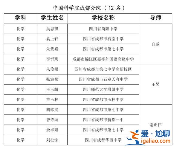 2019年新穎中學升學率(天府實驗中學升學率怎么樣)？