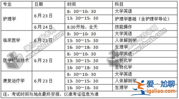 專升本時間2018？專升本考試時間？