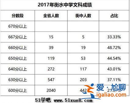 2006衡水中學升學率 河北衡水中學有多厲害什么條件能上衡水中學？