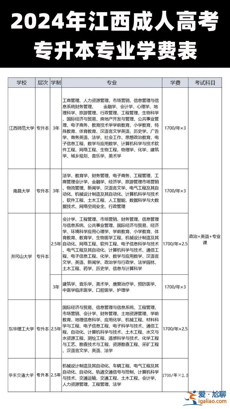 江西專升本工作 2024江西軟件職業(yè)技術(shù)大學(xué)專升本學(xué)費(fèi)？