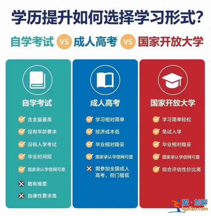 自己提升學歷怎么弄，怎么提升自己，提升學歷？