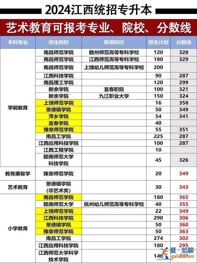 廣州專升本藝術(shù)？貴州省藝術(shù)設(shè)計(jì)專業(yè)專升本可以報(bào)考哪些專業(yè)？