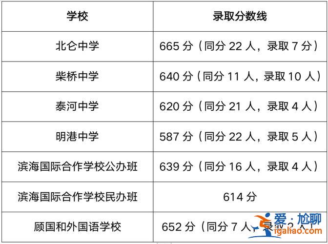 奉化中學升學率(奉化實驗中學升學率)？