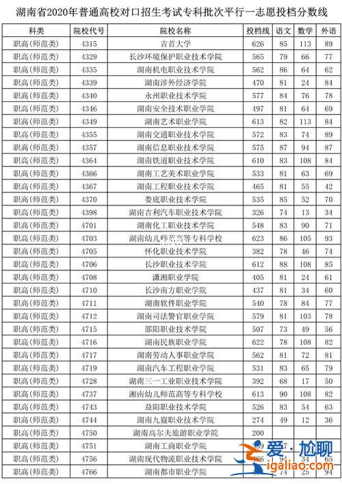 對口高考升學率，對口升學率一般是多少？