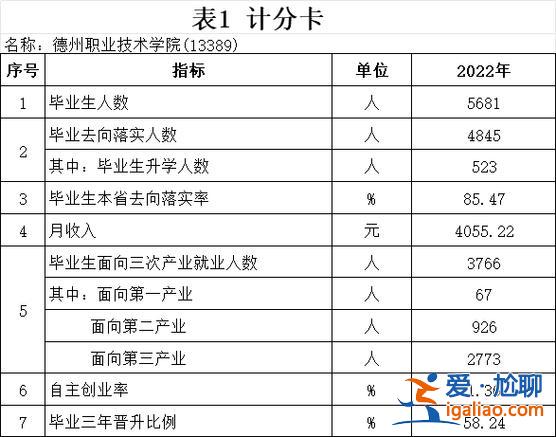 菏澤家政專升本 菏澤家政職業(yè)技術(shù)學(xué)院升本幾率多少？