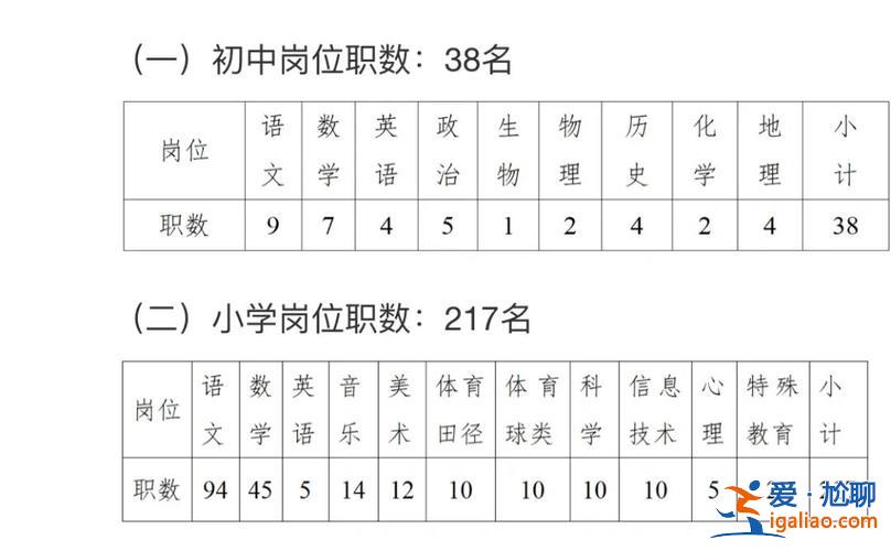 長沙開福區初中升學率排名 開福區初中排名？