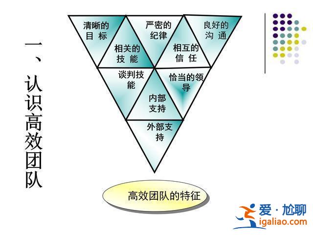 如何提升學校的管理團隊，如何做一名高效的團隊管理者？