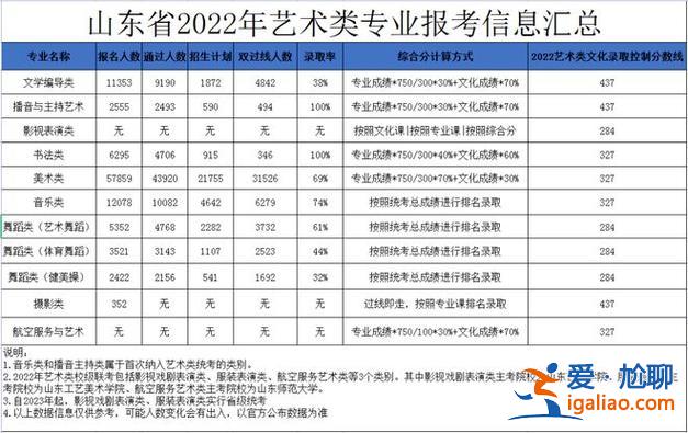 南京河西中學高考升學率 南京2024高考錄取率？
