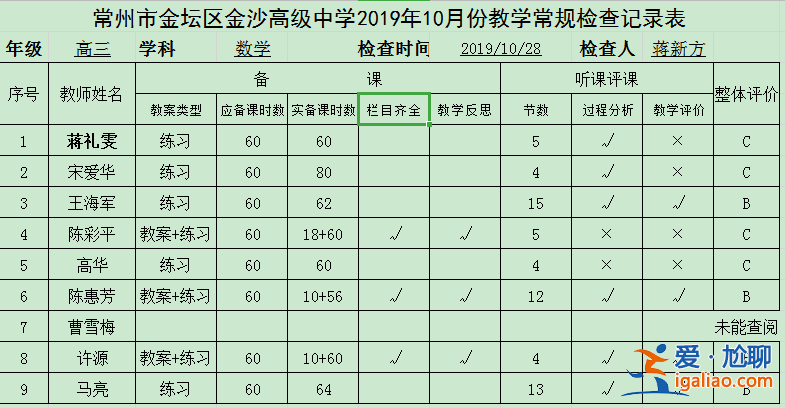 金沙中學(xué)升學(xué)率，江蘇省金沙高級(jí)中學(xué)今年升學(xué)率？