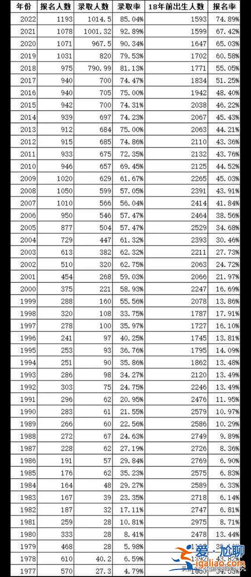 海淀高考升學率(北京今年高中生錄取率)？