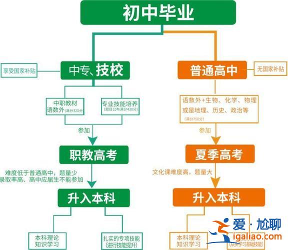 中專是升學班嗎考大學，中專一般都會有高考班嗎？