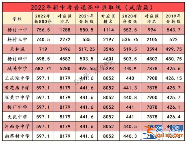 寶坻初中升學(xué)率？寶坻中考升學(xué)率？