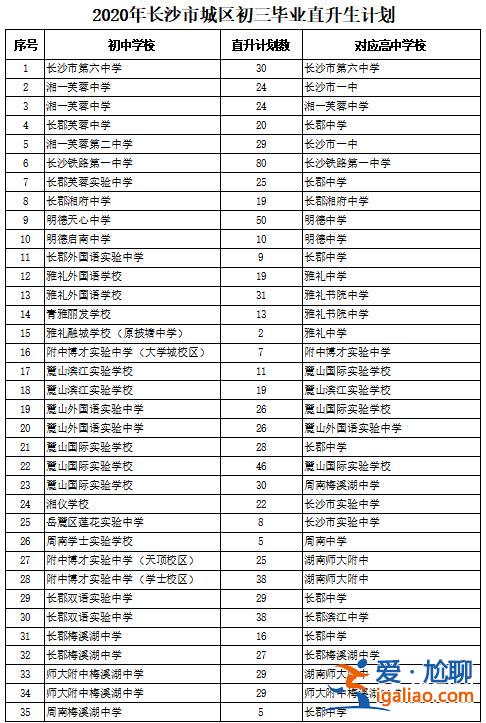 長沙直升學校名單公示？長沙九年制學籍可以直升嗎？