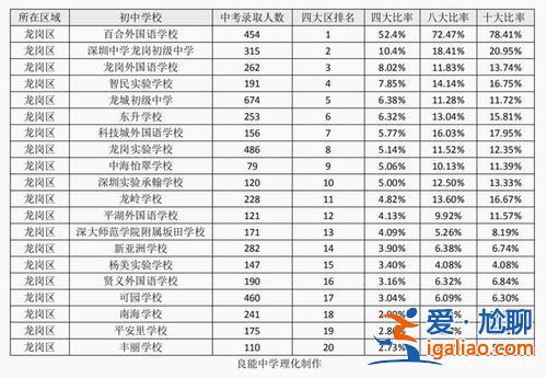 布吉東升學校高考(龍崗東升學校大學升學率怎么樣)？