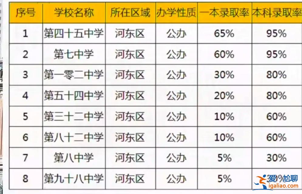 各省初中升學率(天津初中升高中各校升學率)？