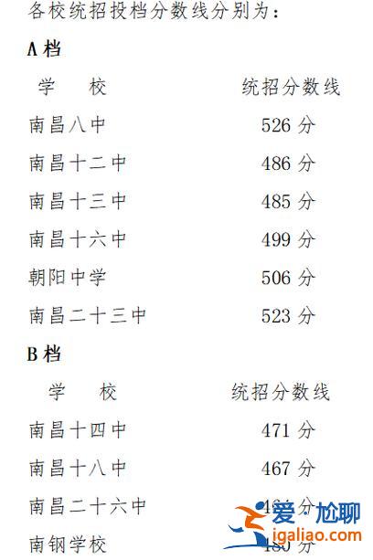 江西高中升學率 2024年江西中考高中錄取率？