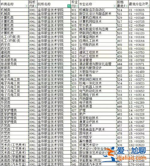 浙江升學考試電話咨詢熱線 浙江單考單招怎么查成績？