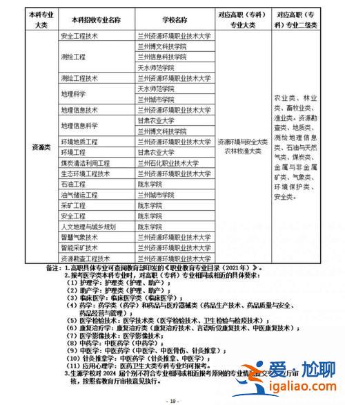 蘭州專升本教育(2024年甘肅專升本多少人)？